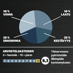 Poravasarat testi: Arvosana Poravasarat testi: Arvosana